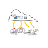 MIMcloud®