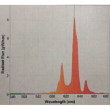 Fluorescence Calibration Card