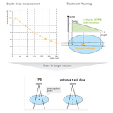 DPD Electrometer Systems