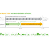 DigiPhant PT Patient Dose QA