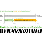 Zebra with OmniPro-Incline