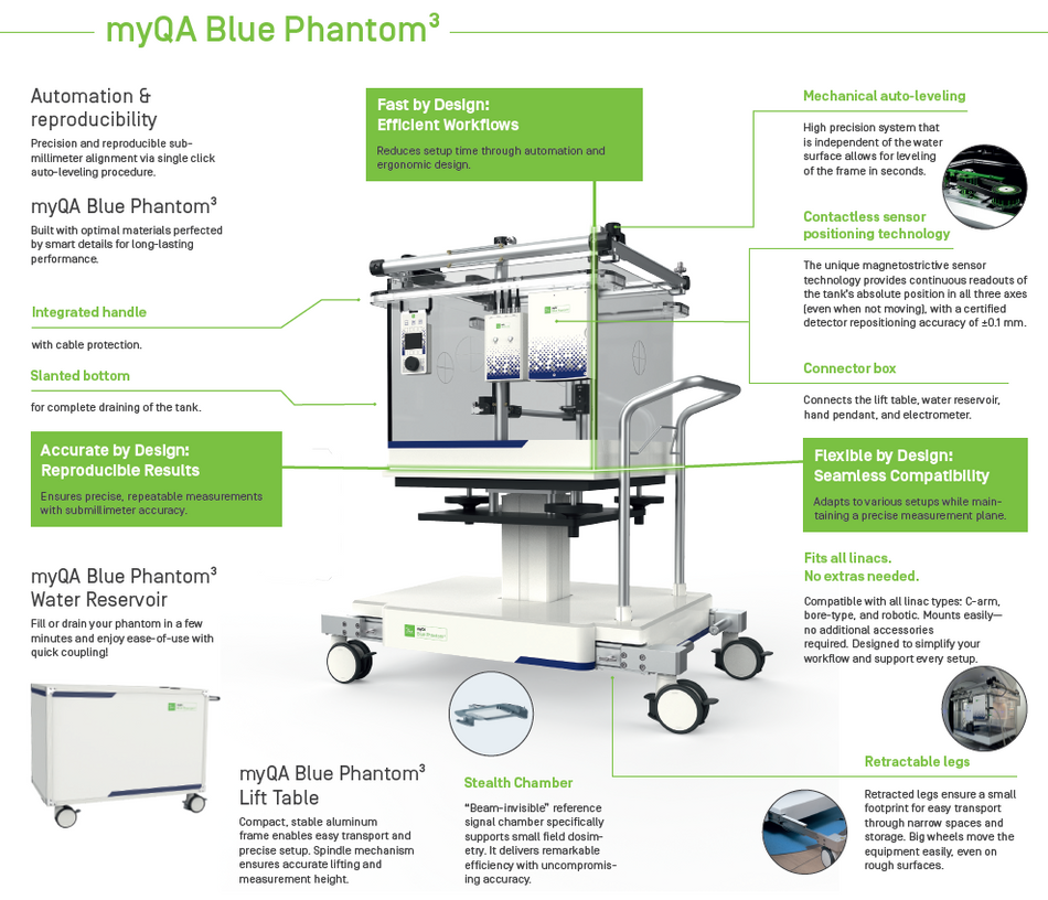 Blue Phantom³ Water Phantom