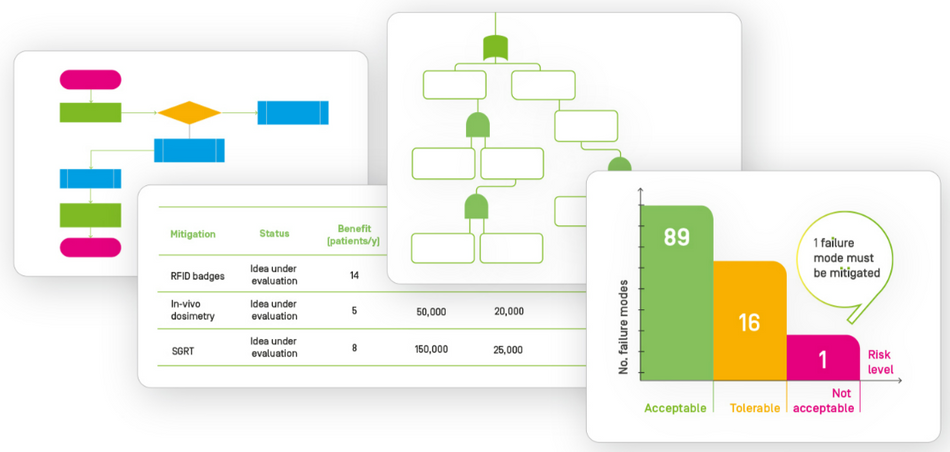 myQA PROactive